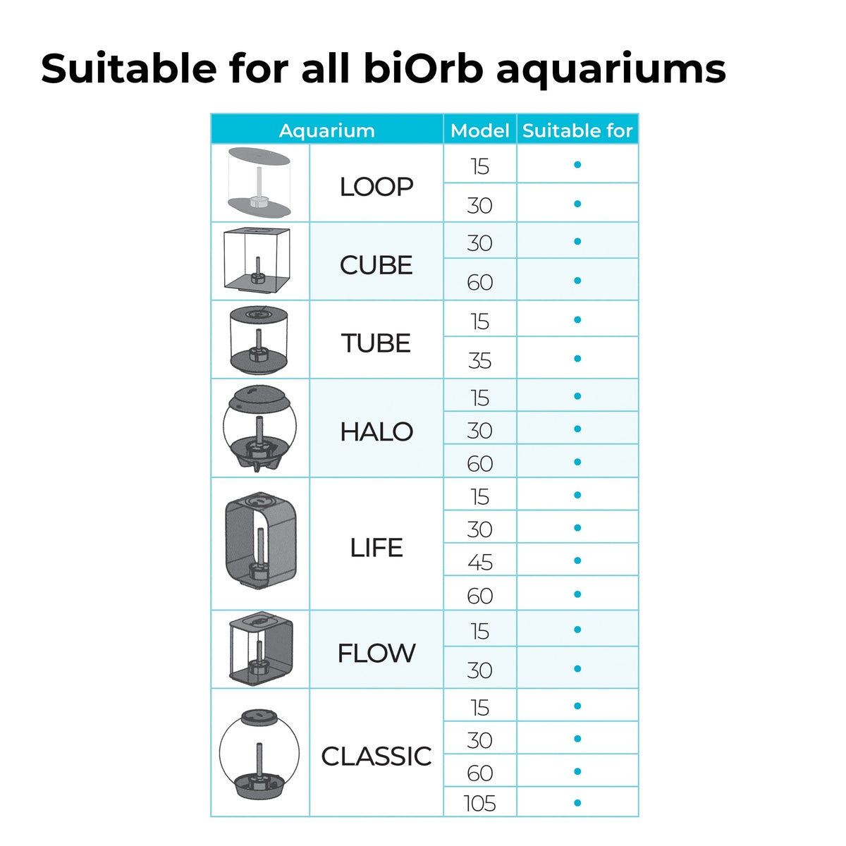 biOrb Starfish Set - Blue BiOrb