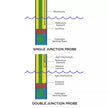 Neptune Systems Lab Grade Double Junction ORP Probe