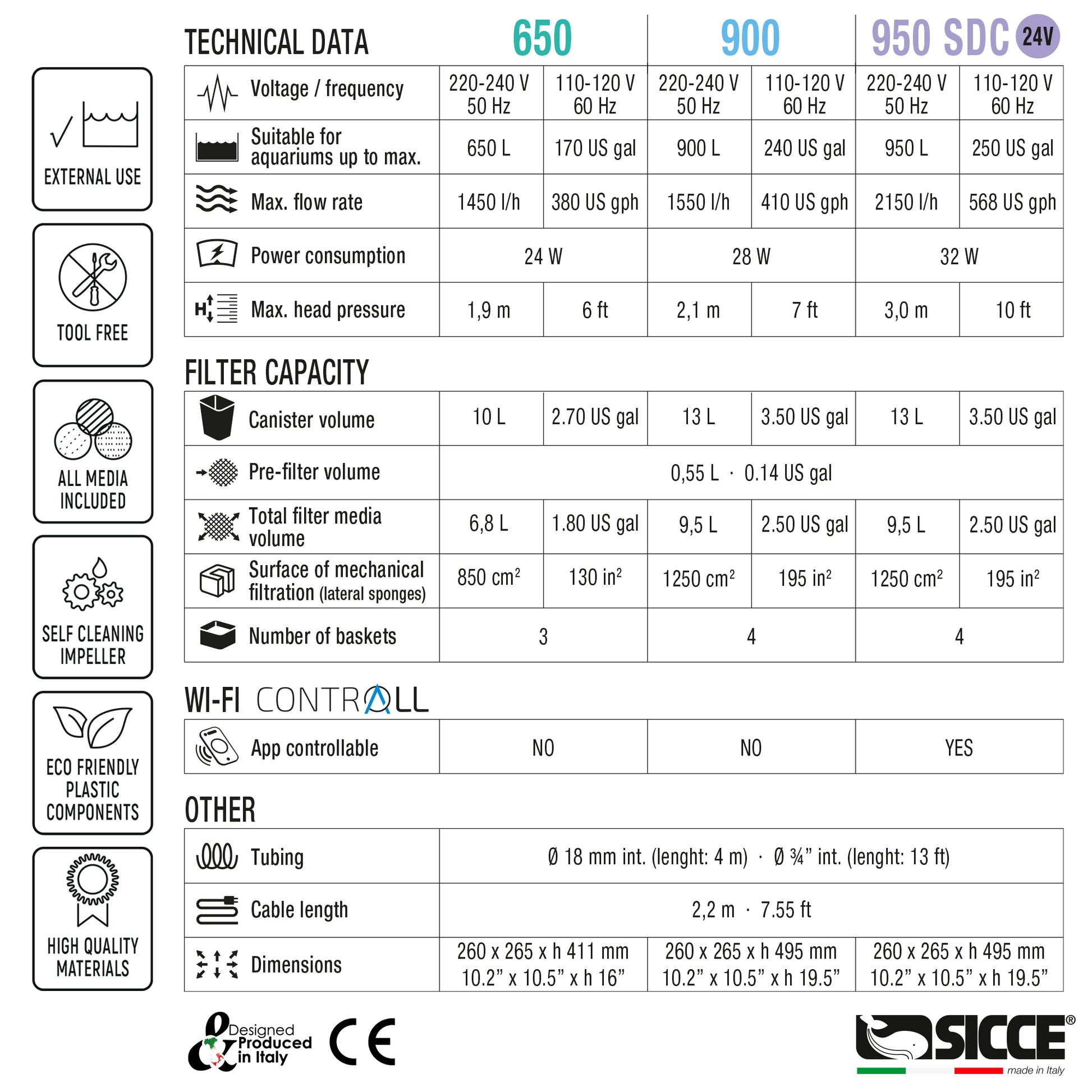 Sicce MEGA FILTRA 950 SDC 24V/50-60Hz US