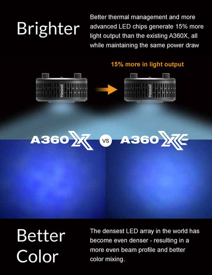 Kessil A360XE-TB Tuna Blue LED Aquarium Light