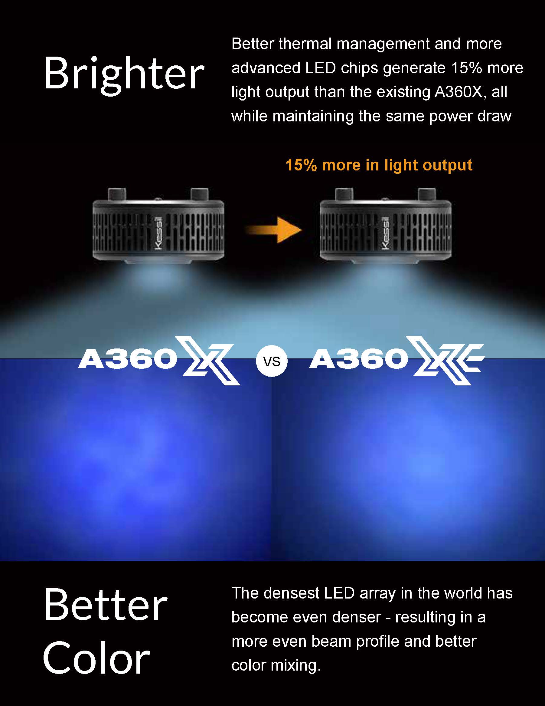 Kessil A360XE-TS Tuna Sun LED Aquarium Light