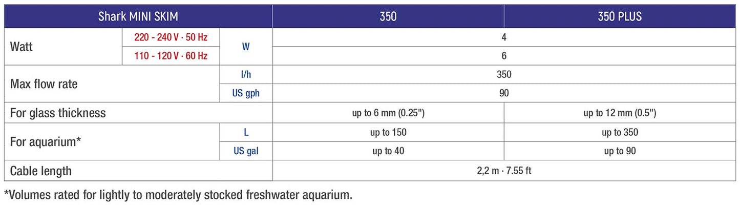 Sicce Shark MINI Surface Skimmer 350 Plus