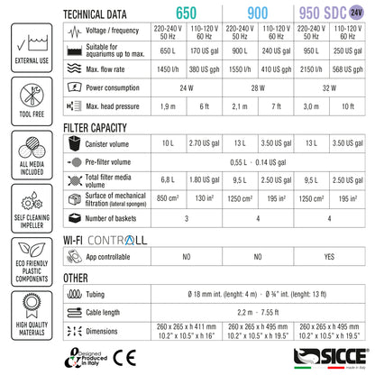 Sicce MEGA FILTRA 900 110-120V/60Hz 7.55ft 2P US