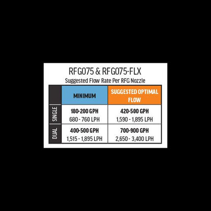 VCA 3/4in RFG Nozzle - Flex Series