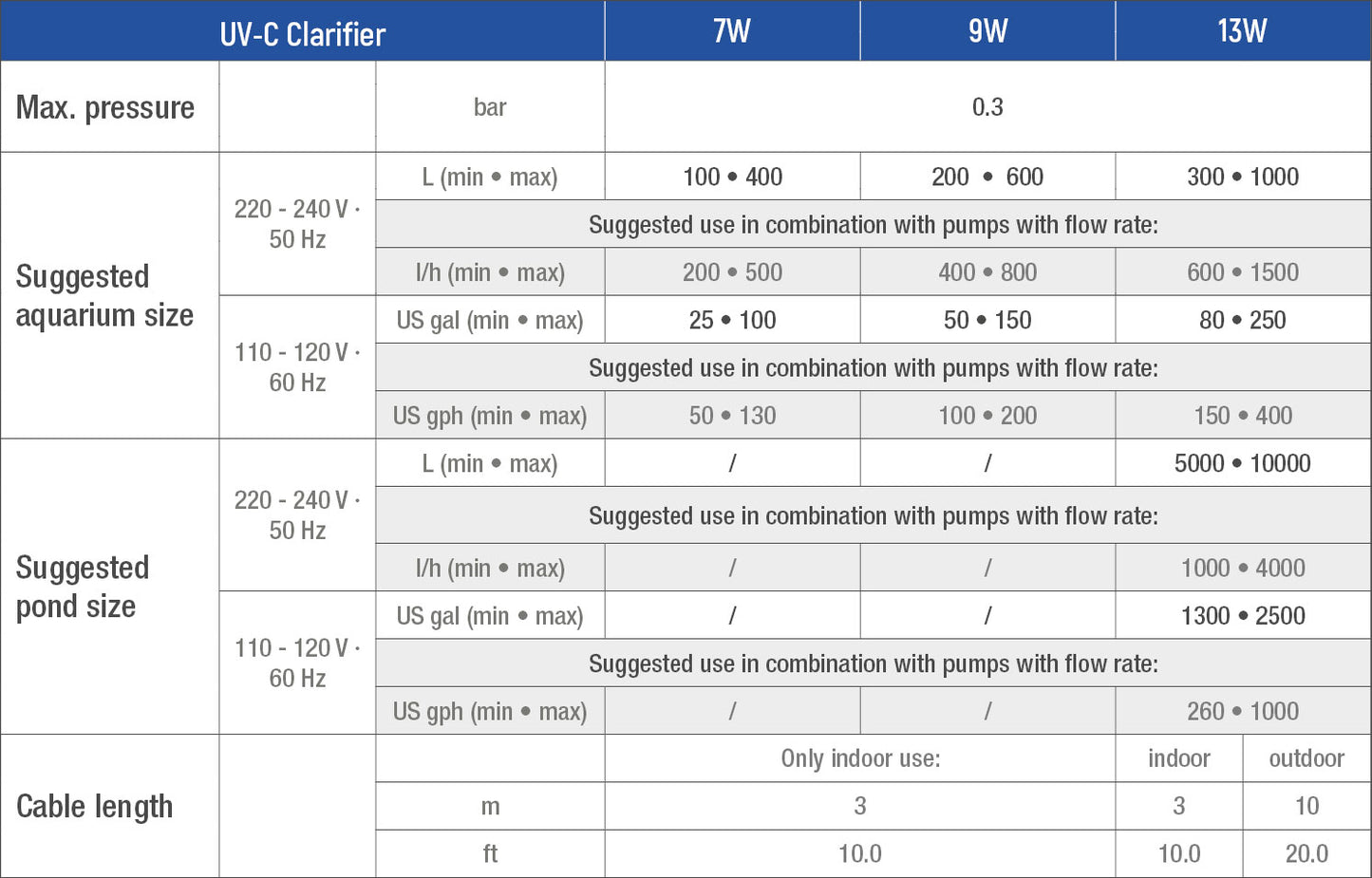 Sicce UV-C Clarifier 7W Aquarium