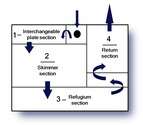 Trigger Systems Sapphire Cube 20" x 20"
