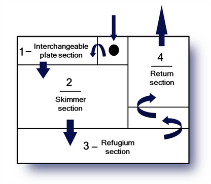 Trigger Systems Sapphire Cube 20" x 20"
