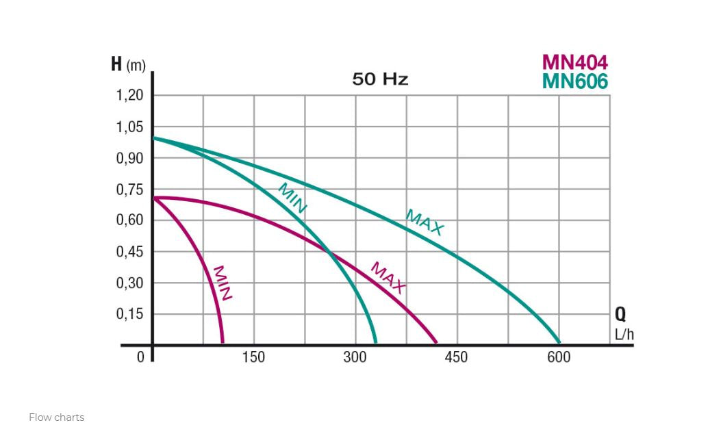 NEWA Mini Pump MN404