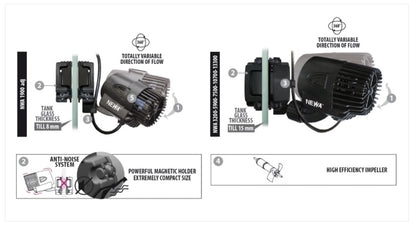 NEWA Wave 10700 Pump