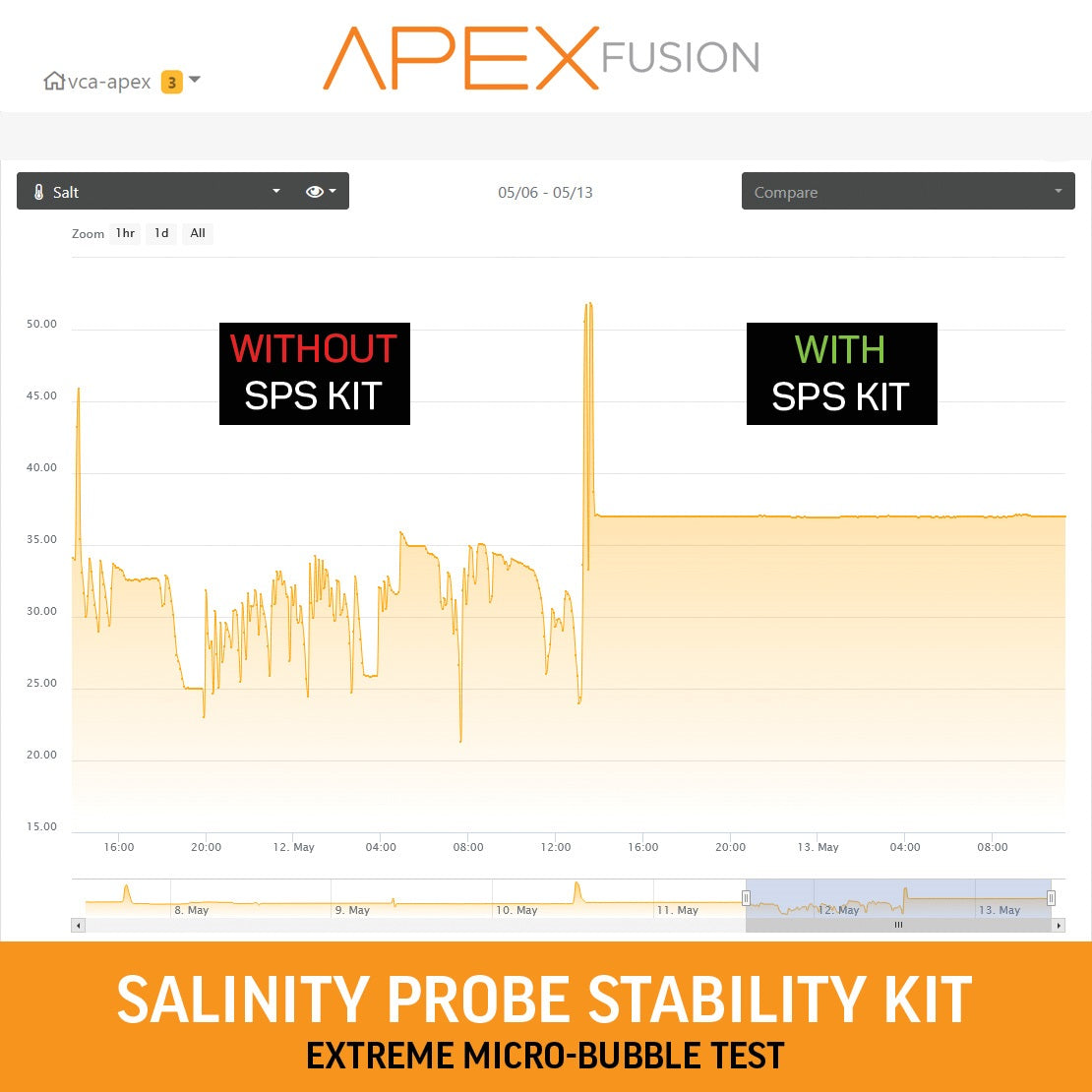 VCA SPS Kit – The Salinity Probe Stability Kit
