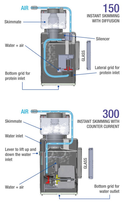 Sicce Shark Internal Skimmer 150