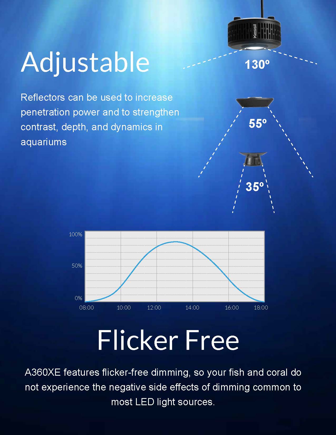 Kessil A360XE-TS Tuna Sun LED Aquarium Light