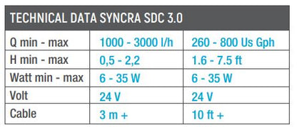 Sicce Syncra SDC 3.0 Pump 800gph