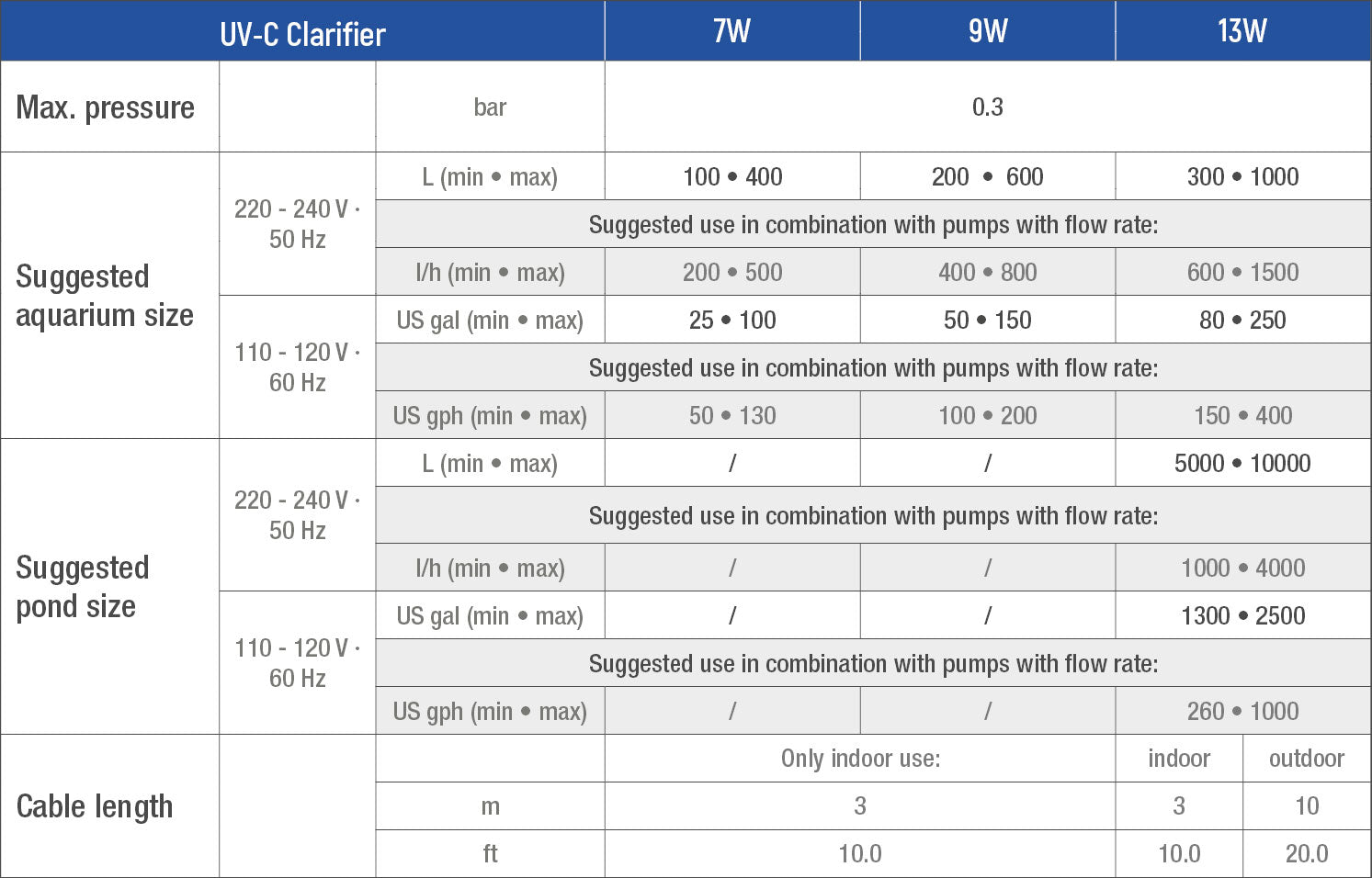 Sicce Sicce UV-C Clarifier 13W Aquarium