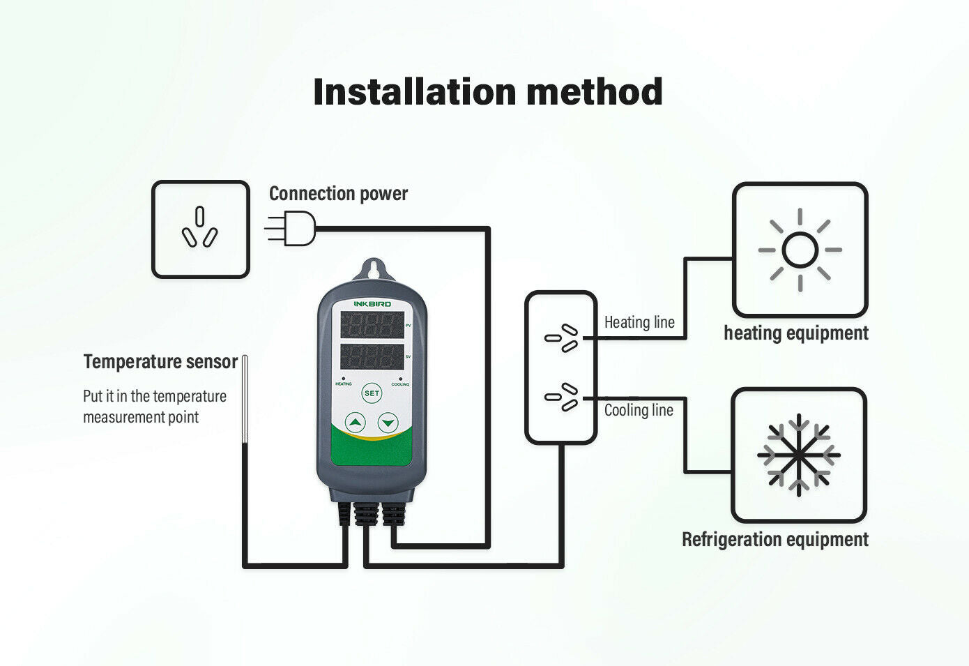 Inkbird Temperature Controller ITC-308S