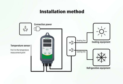 Inkbird Temperature Controller ITC-308S