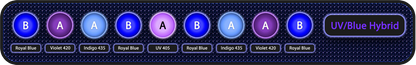Reef Breeders LLC Reef Breeders Edge 63 App & Manual / UV/Blue Hybrid