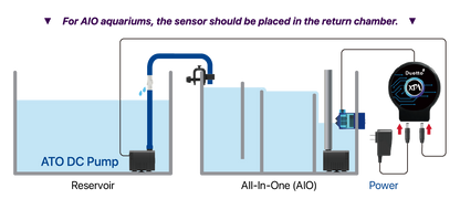 XP Aqua Duetto 2 ATO System