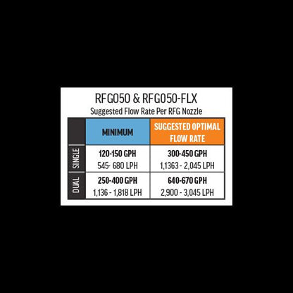VCA 1/2in RFG Nozzle - Flex Series