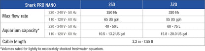 Sicce Shark Nano 320 Internal Filter