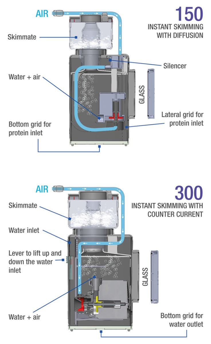 Sicce Shark Internal Skimmer 300
