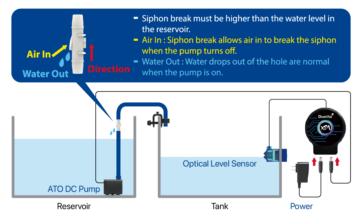 XP Aqua Duetto 2 ATO System