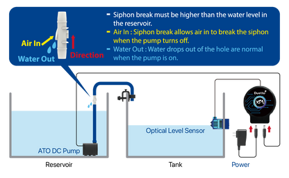 XP Aqua Duetto 2 ATO System