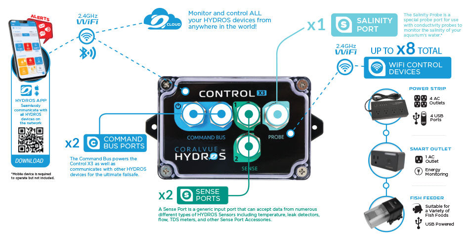 CoralVue Hydros Control X3S Salinity (Controller Only)