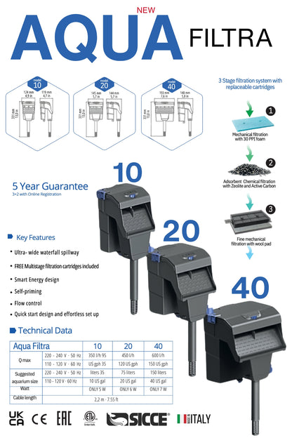 Sicce AQUA FILTRA 10-20 Replacement kit (2units)
