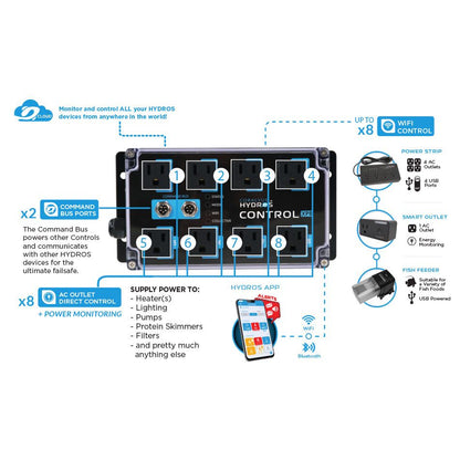 CoralVue Hydros Control X3 PRO Pack