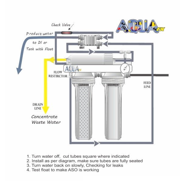 AquaFX RO ASO (Auto Shut-Off) Kit